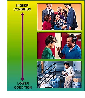 Examples of a person in different conditions